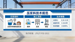 霍尔果斯本地工厂讲解：说一遍公路压浆料和铁路压浆料的区别